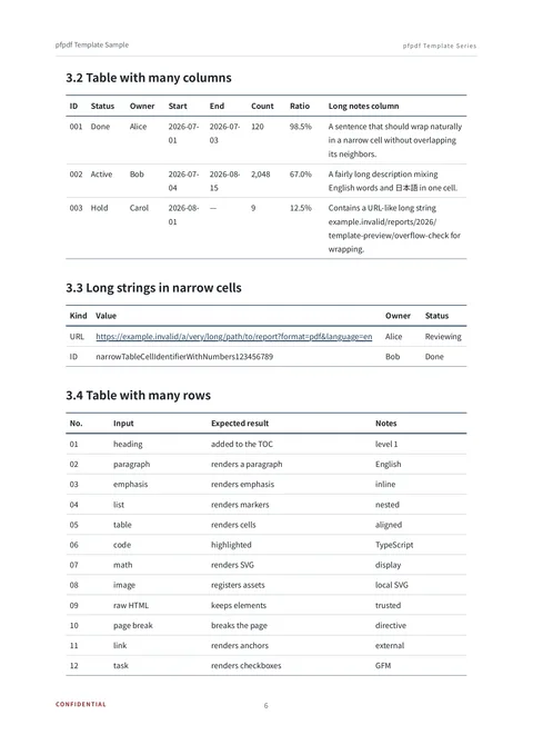 academic template (en sample) — page 6