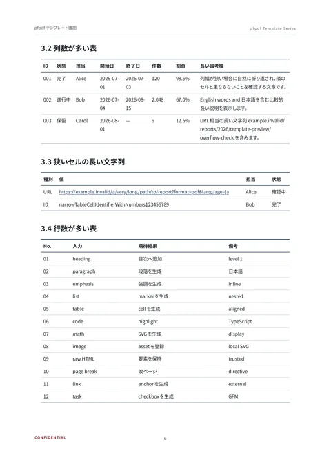 academic template (ja sample) — page 6
