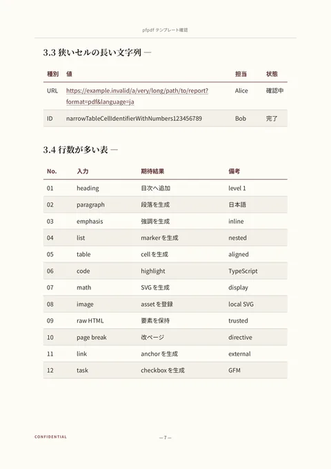 book template (ja sample) — page 7