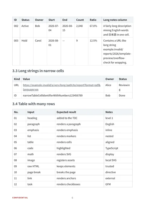 default template (en sample) — page 6