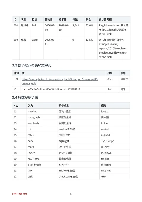 default template (ja sample) — page 6