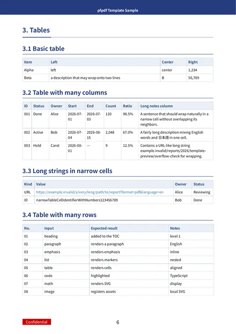 pfn template (en sample) — page 6
