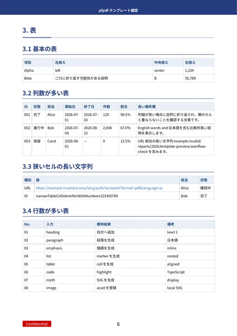 pfn template (ja sample) — page 6